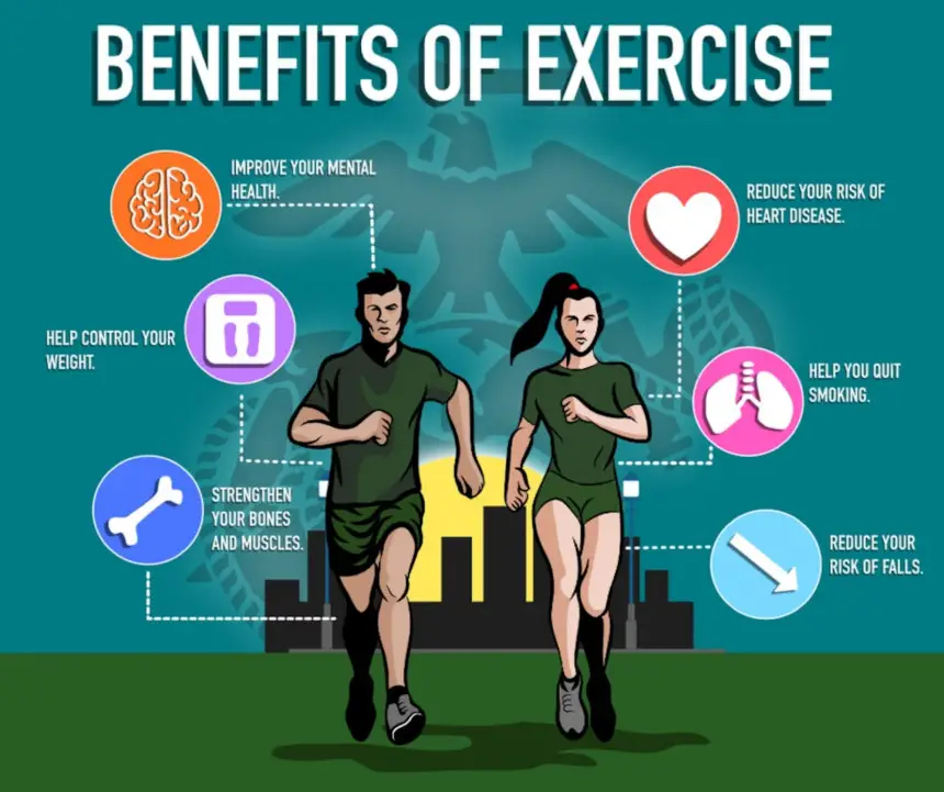 The Power of Exercise: Boosting Health and Fitness in the US