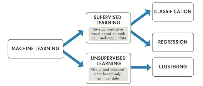 Machine learning . 2