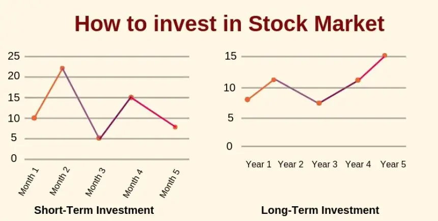 How to Invest in Stocks: A Comprehensive Guide