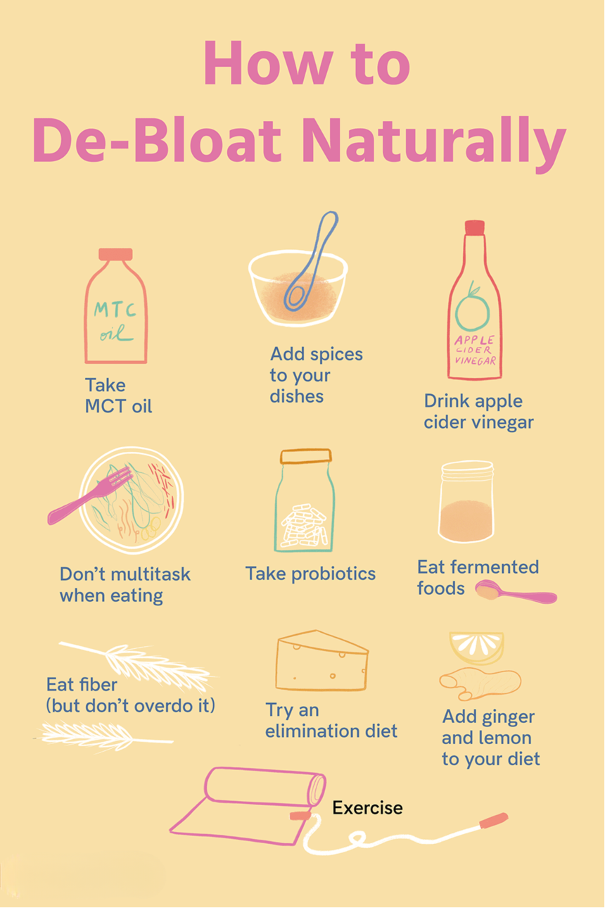 ways to de-bloat