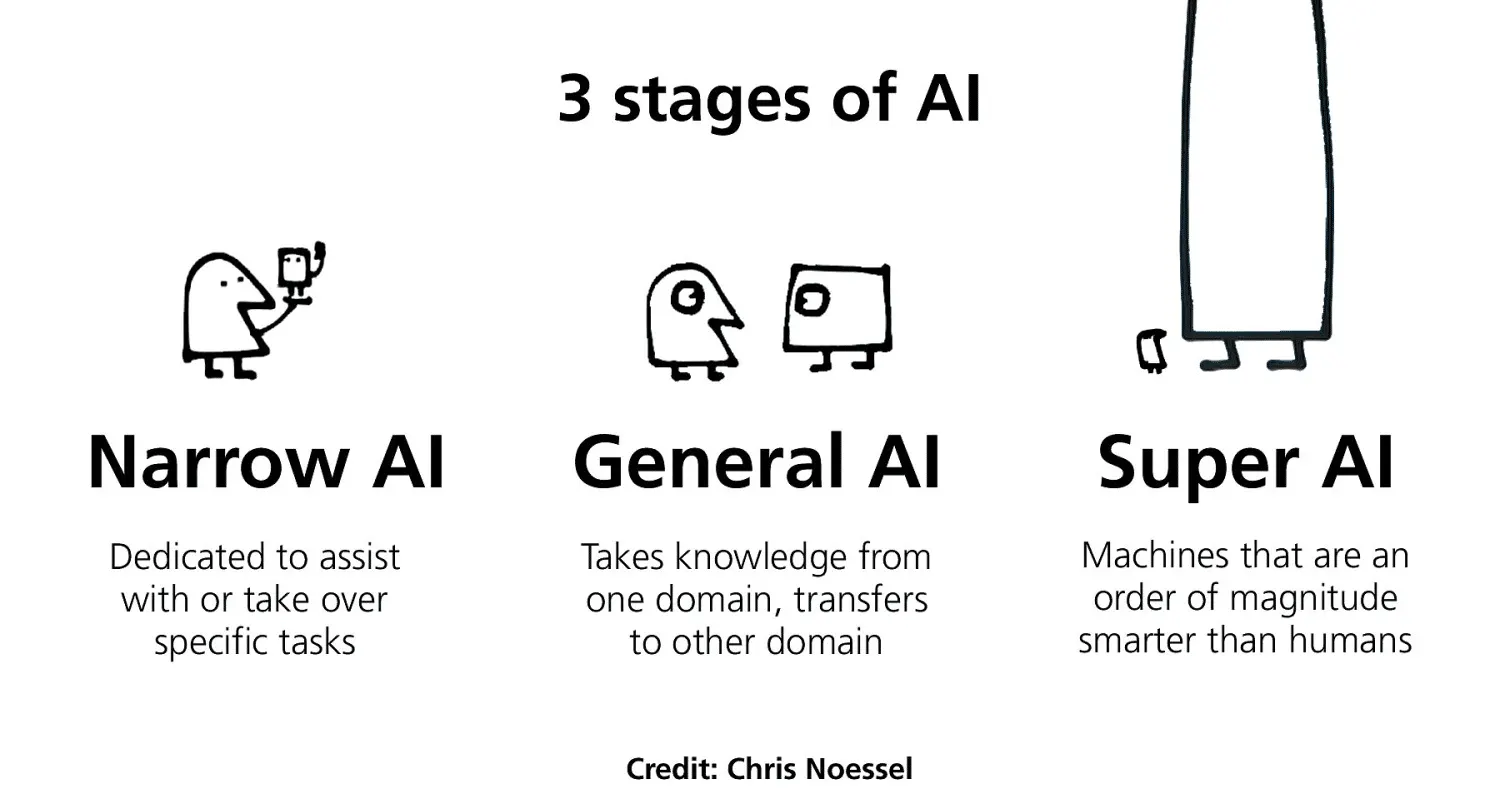 ARTIFICIAL INTELLIGENCE 1