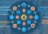 Internet of things