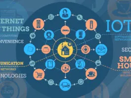 Internet of things