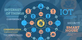 Internet of things